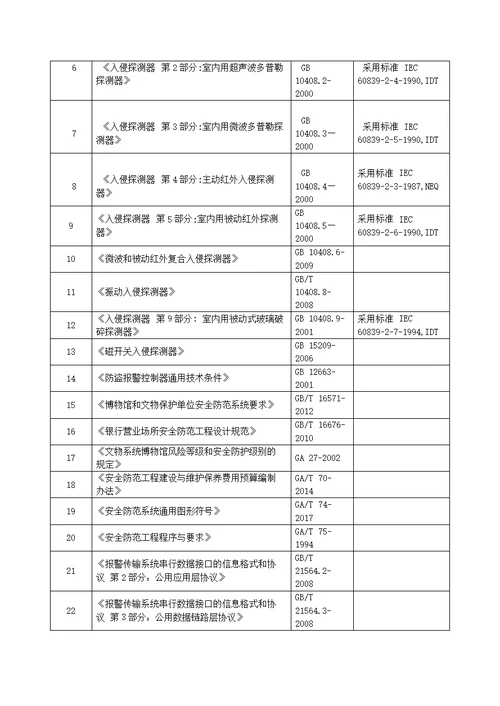 2018年最新智能化弱电国家、行业标准