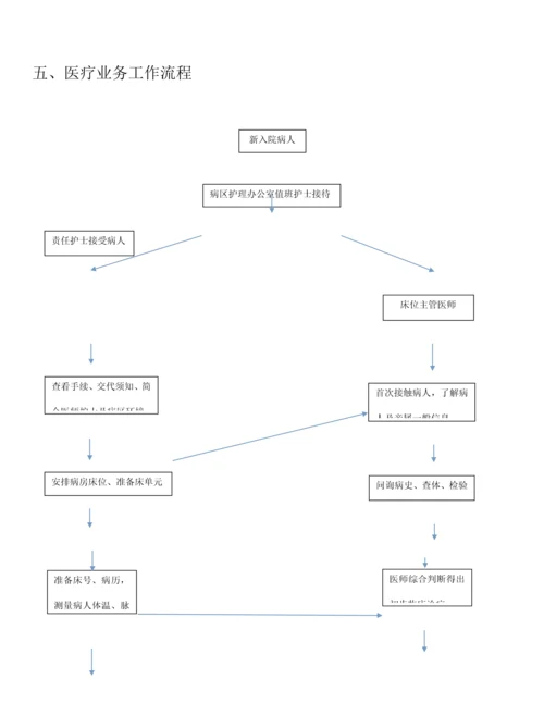 护理院管理流程图.docx