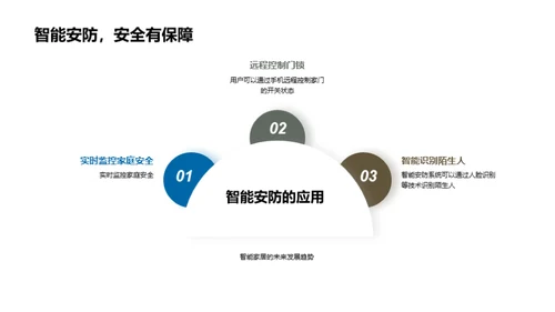 水墨风其他行业学术答辩PPT模板