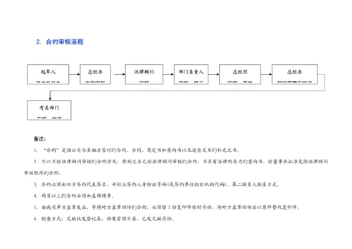 办公室工作标准流程.docx