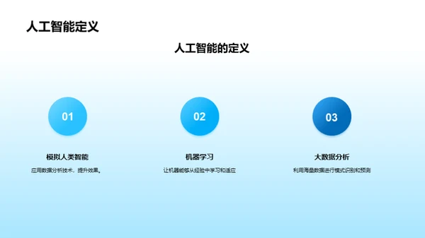 数字化转型：如何在企业中应用人工智能技术