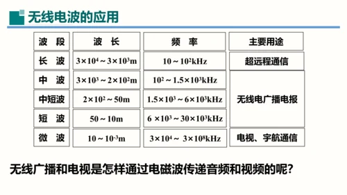 第21章课件 信息的传递（课件）(共35张PPT) -2023-2024学年九年级物理全一册同步精品