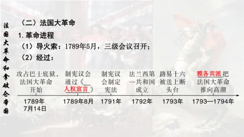 第六单元资本主义制度的初步确立  单元复习课件
