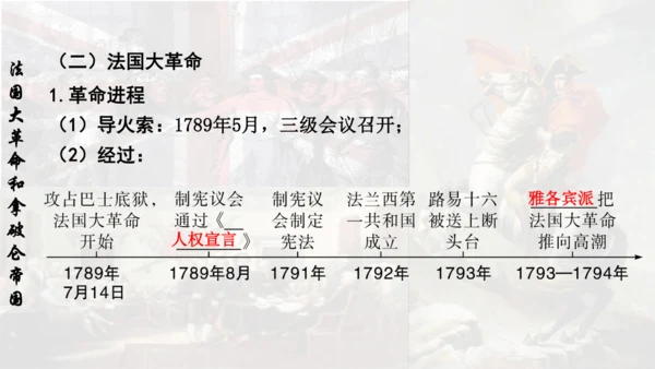 第六单元资本主义制度的初步确立  单元复习课件