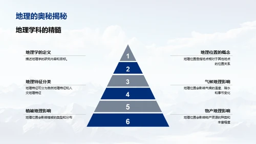 地理视野：世界多样性探索