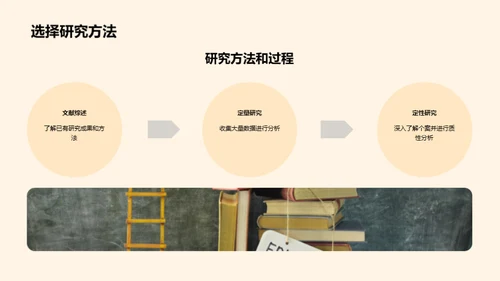 管理学之研究新视角