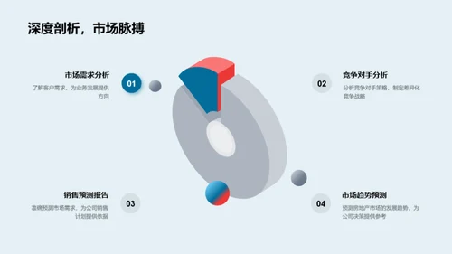 市场分析部门风采