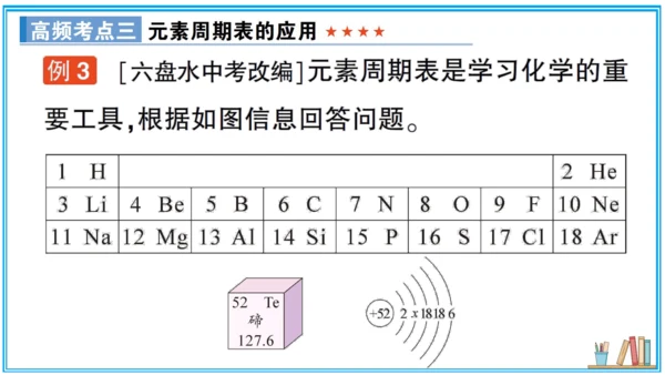 【同步作业】第3单元 物质构成的奥秘 单元复习提升（课件版）