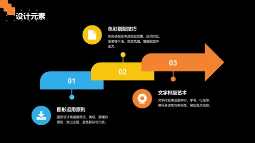 橙色扁平风平面设计作品集展示PPT模板