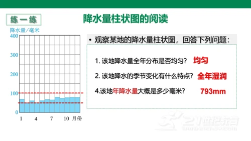3.3 降水的变化与分布(21世纪)