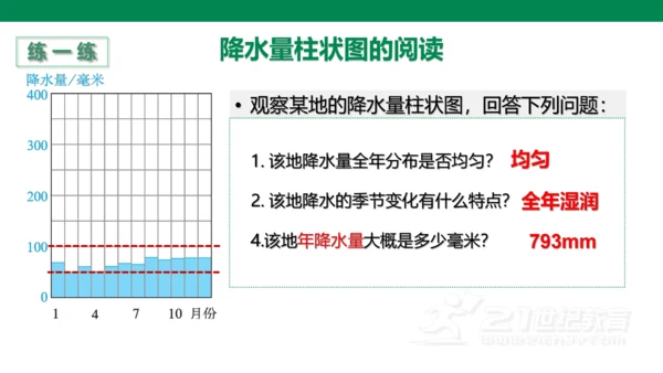 3.3 降水的变化与分布(21世纪)