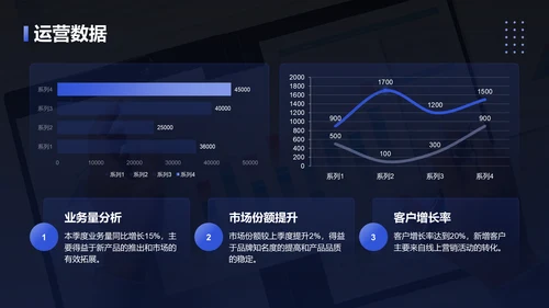 蓝色3D风季度财务与运营总结PPTPPT模板