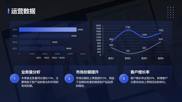 蓝色3D风季度财务与运营总结PPTPPT模板
