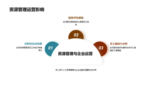 全面解析现代企业管理