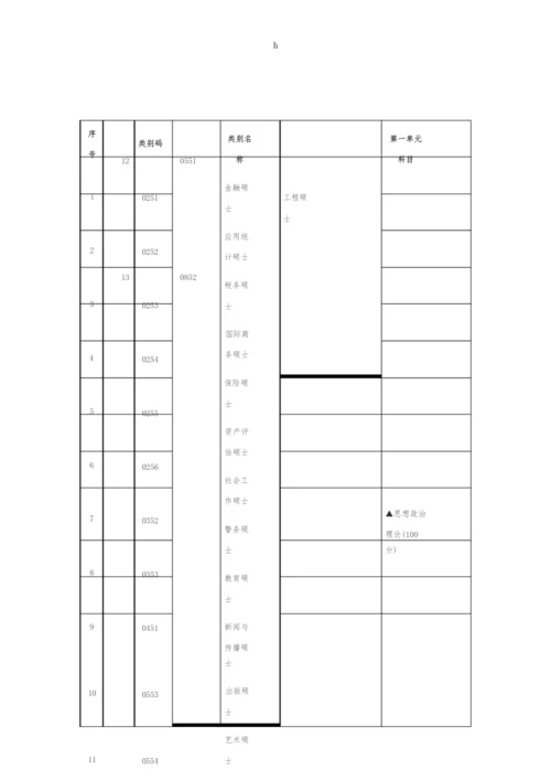 [研究生入学考试]考研规划.docx