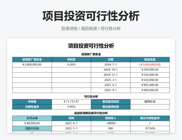 投资静态指标评价模型