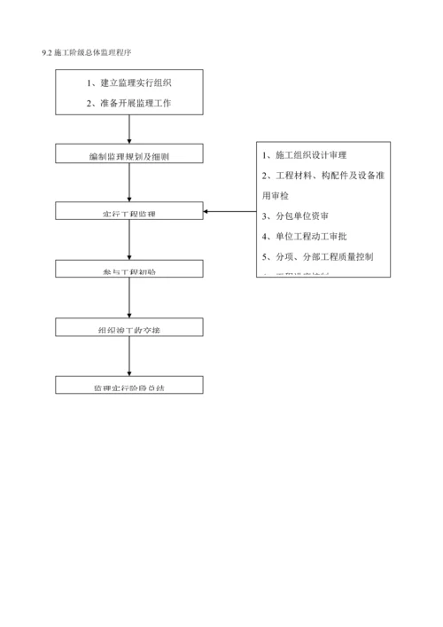 建设关键工程监理重点规划培训资料.docx