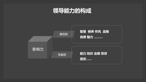 部门团队领导力公司企业培训PPT课件