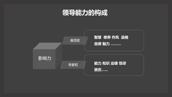 部门团队领导力公司企业培训PPT课件
