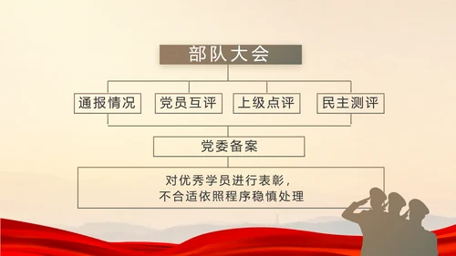 八一部队党课青春梦强军梦年年终总结PPT