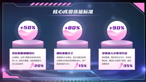 紫色赛博朋克风618电商创业团队建设PPT模板