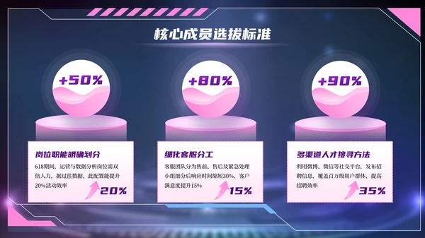 紫色赛博朋克风618电商创业团队建设PPT模板