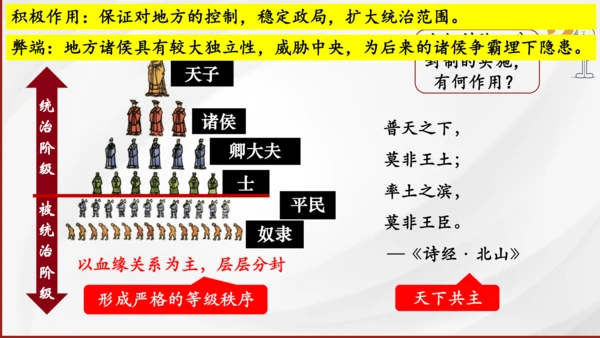 第4课 夏商周的更替 课件