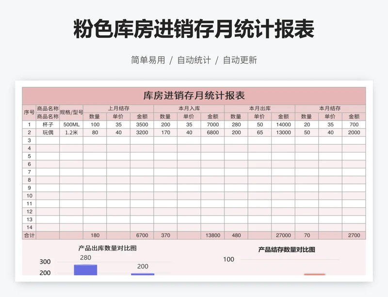 粉色库房进销存月统计报表