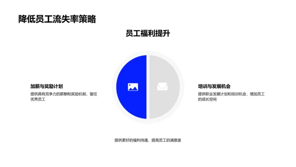 咨询业务季度报告PPT模板