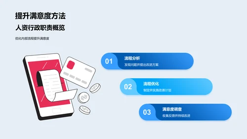人资行政工作报告