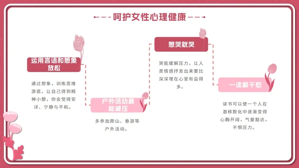 粉色花卉女性健康知识普及PPT模板