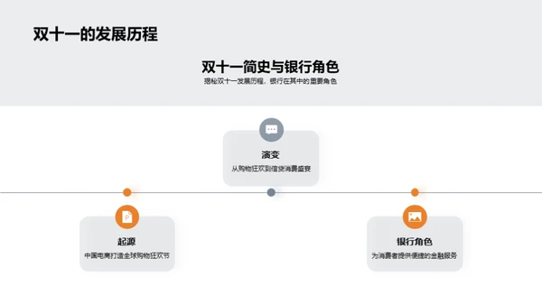 银行双十一深度解析