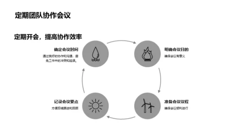 协同办公提效策略