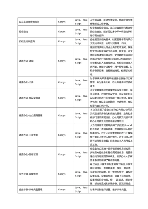联通业务支撑系统详细设计说明书样本.docx