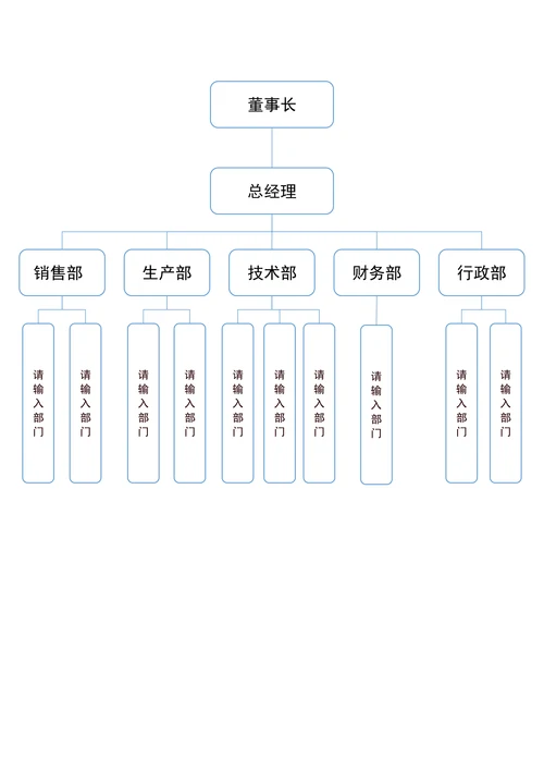 组织架构图简单版