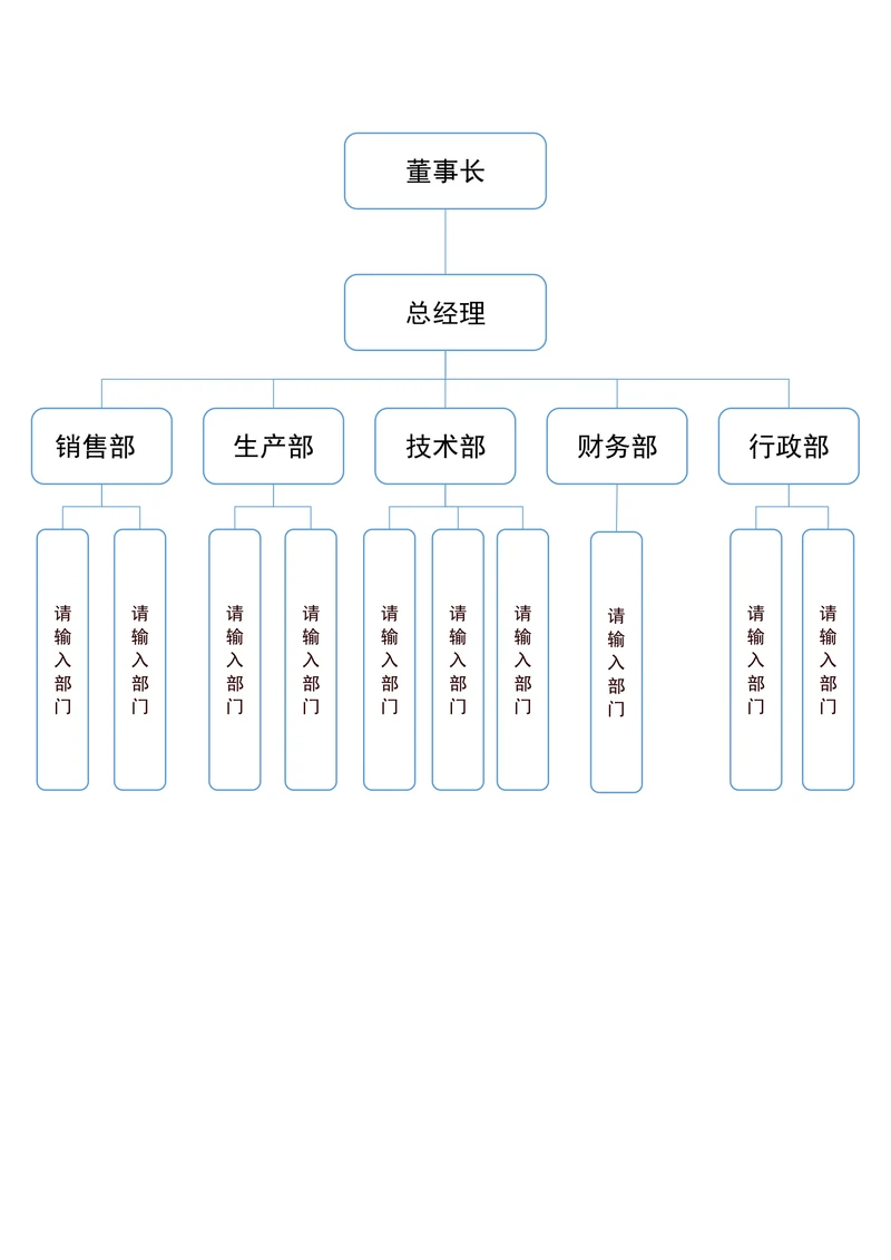 组织架构图简单版