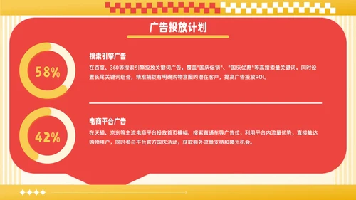 红黄撞色潮流风国庆促销活动PPT模板