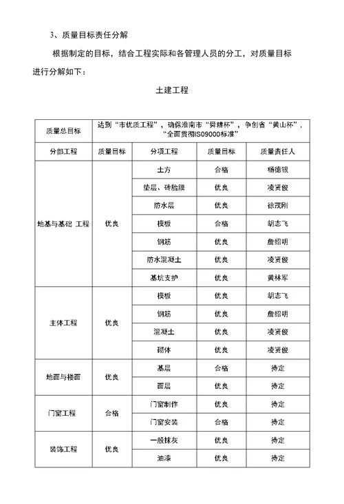 淮南西湖天地工程