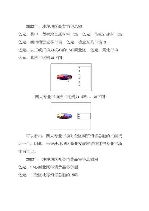 沙坪坝区商业发展战略精编