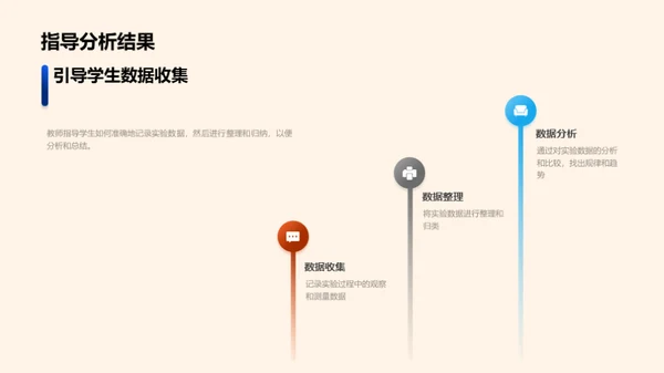 高二化学实验探究