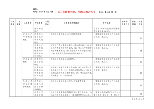 安全生产隐患排查清单.docx