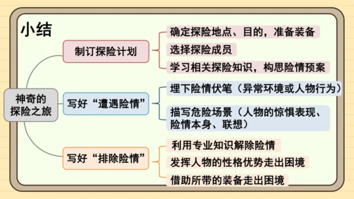统编版语文五年级下册2024-2025学年度第六单元习作：神奇的探险之旅（课件）