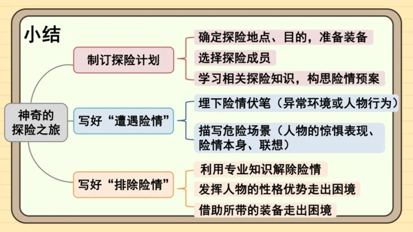 统编版语文五年级下册2024-2025学年度第六单元习作：神奇的探险之旅（课件）