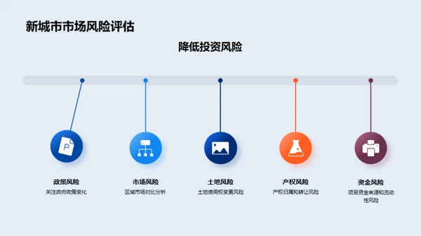 新城市房产投资策略