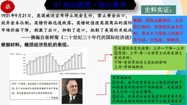 第四单元 经济大危机和第二次世界大战（九年级历史下册同步精品单元复习课件）