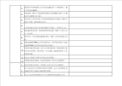 完整word版医院安全生产大检查自查记录表