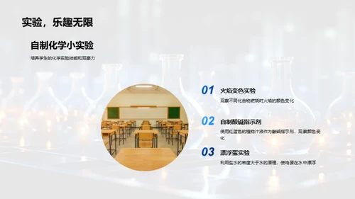 生活科学：化学篇