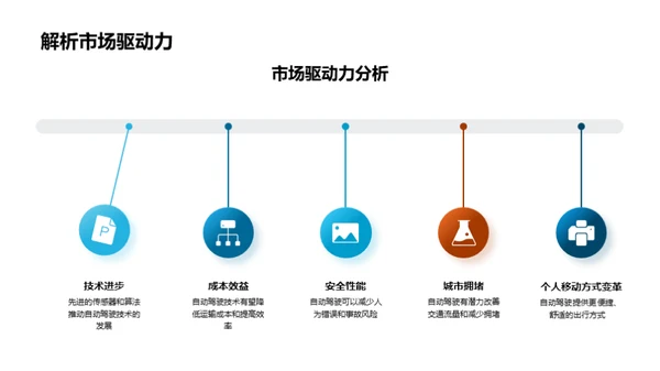 探索自动驾驶的路途