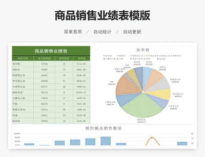 商品销售业绩表模版