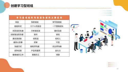 插画风简洁彩色五型班组创建精英团队商务PPT培训